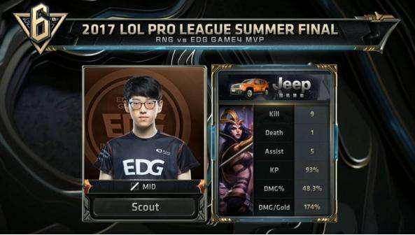 的一名参与 的一名参与