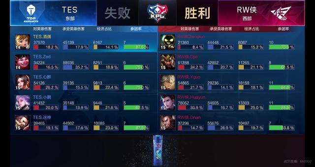 的团队配合 的团队配合